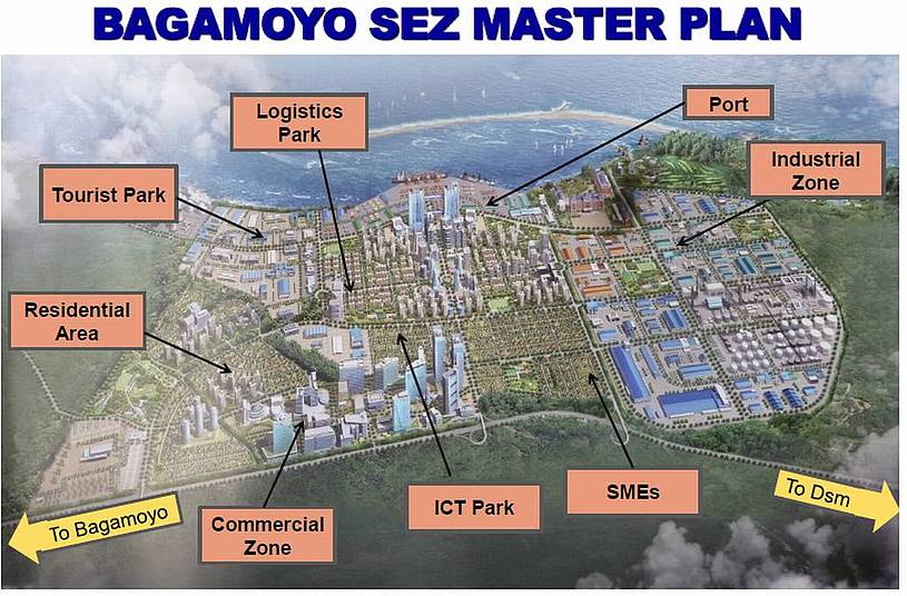 Masterplan des neuen Hafens